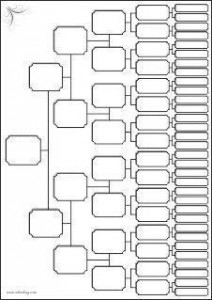 Árbol Genealógico de 6 Generaciones