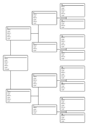 esquema de antepasados de cuatro generaciones