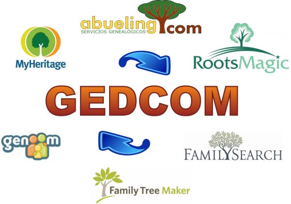 Gedcom logo