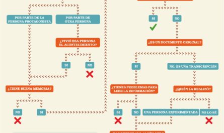 información genealógica correcta