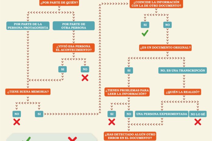 ¿Es correcta la información que tengo?