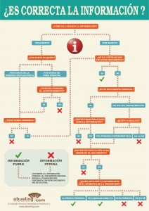 Es correcta información