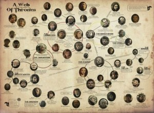 Genealogia en la serie Juego de tronos