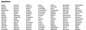 listado de apellidos