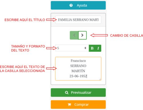 Editar datos del árbol genealógico