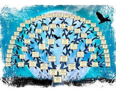 Ancestors Family tree Tree-shaped design