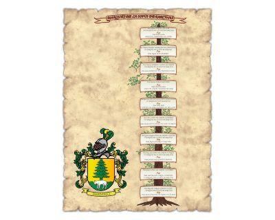 Lineage Family tree Tree-shaped design