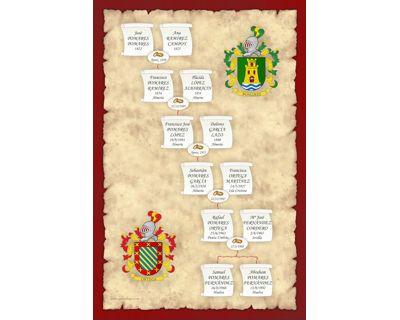 Lineage Family tree Linear design