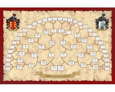 Ancestors Family tree Circular shape design