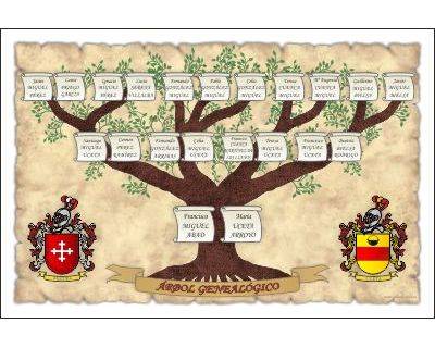 Descendants family tree Tree-shaped design