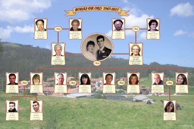 Mixed family tree Linear design