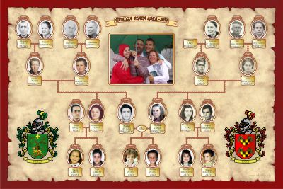 Mixed family tree Linear design