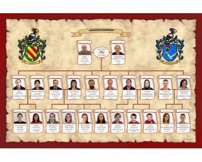 Descendants family tree Linear design