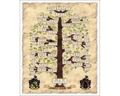Descendants family tree Tree-shaped design