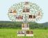 Descendants family tree Tree-shaped design