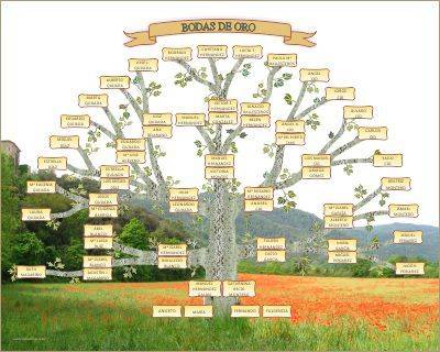 Descendants family tree Tree-shaped design