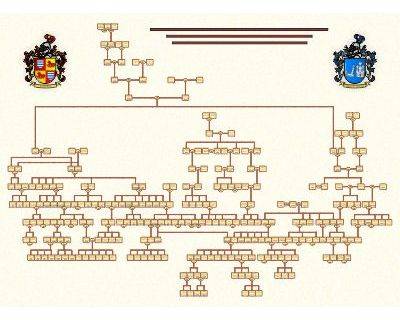 Mixed family tree Linear design