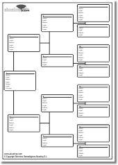Esquema genealogía para rellenar 4 generaciones