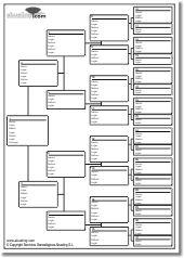 Esquema de antepasados para imprimir 5 generaciones