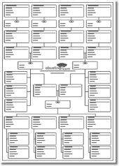 Esquema genealógico completo
