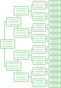 Ancestry pedigree chart for a research on all ancestors branches