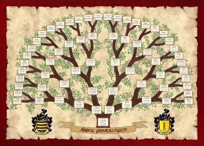 Ancestry family tree Ancestry Family tree