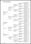 family tree chart of parents, grandparents, great-grandparents direct ancestors genealogical chart
